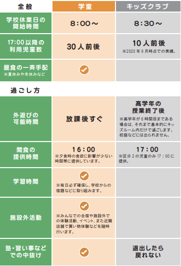 大正つくしんぼうクラブ